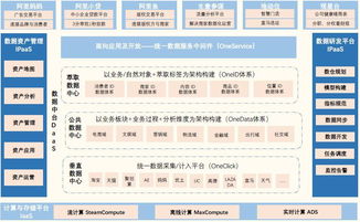 得数据者得天下 互联网数据服务如何重塑行业格局