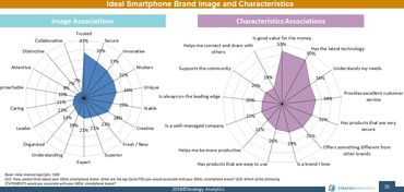 智能手机 驱动互联网数据中心变革的移动引擎——基于199it数据服务的观察