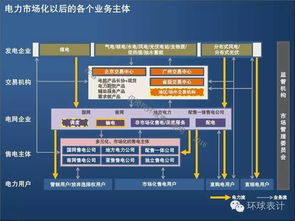 售电侧革新 能源大数据与互联网数据服务如何驱动能源互联网未来