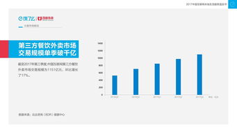 《2017年中国互联网本地生活服务蓝皮书》发布 饿了么大数据全解读与互联网数据服务新趋势