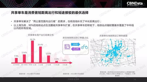 2017中国互联网消费生态大数据报告 洞见趋势，赋能未来
