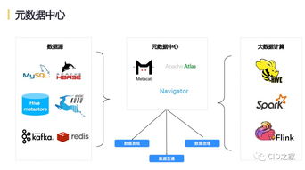 网易互联网产品数据中台实践 构建智能驱动的一体化数据服务