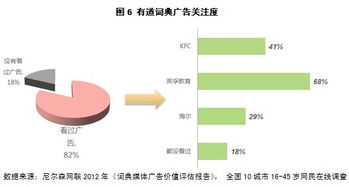 浅析网络词典应用市场 从产品渗透到数据赋能