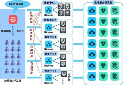 网络安全精选 某大型互联网企业堡垒机集群案例