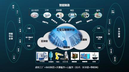 海克斯康智能制造与工业互联网 赋能制造企业数字化转型新路径